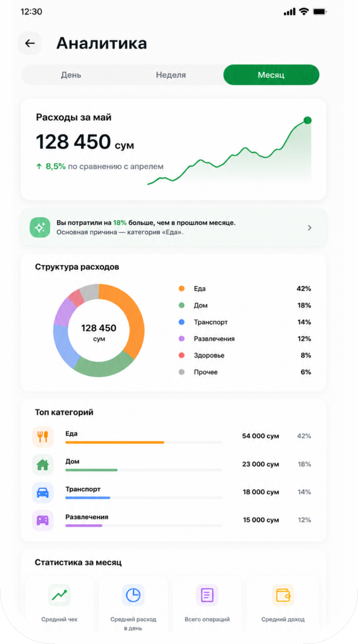 FoodMoney: аналитика расходов и категории трат